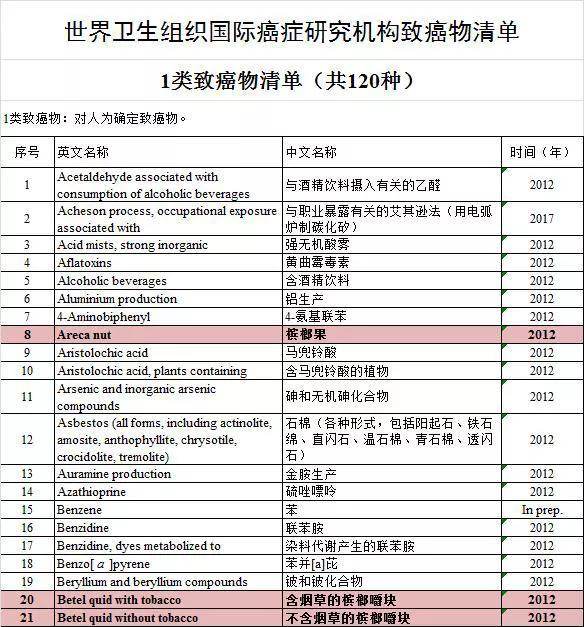 长期抽爆珠有什么危害_抽爆珠有烟瘾吗_长期抽爆珠烟对女生有什么危害