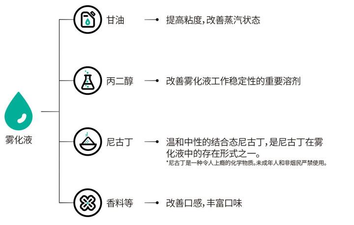 香烟带有爆珠有伤害么_香烟里有爆珠是什么意思_带爆珠的香烟有哪些
