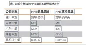 烟用爆珠生产工序_烟用爆珠生产工艺_烟用爆珠生产流程