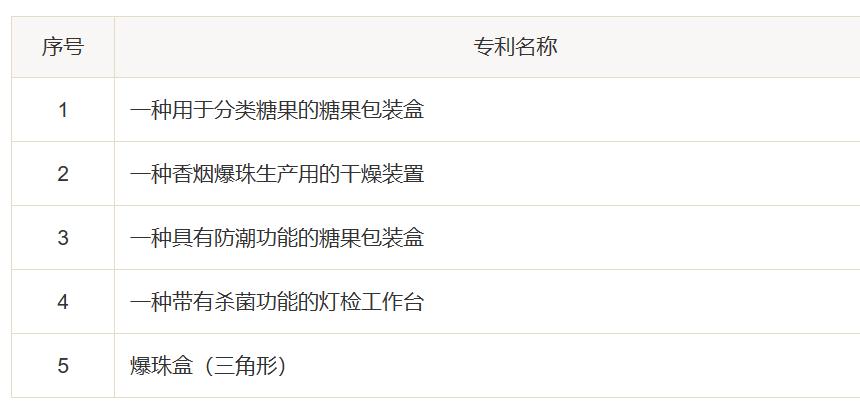 爆爆珠制作的最佳配比_爆爆珠是什么做的_爆爆珠制作原理