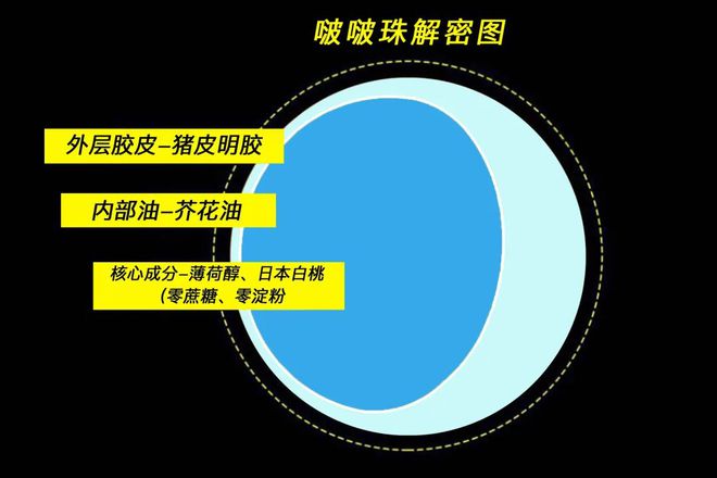 爆珠口气清新糖有什么副作用吗_清新糖浆的作用_爆珠清新糖真的有用吗