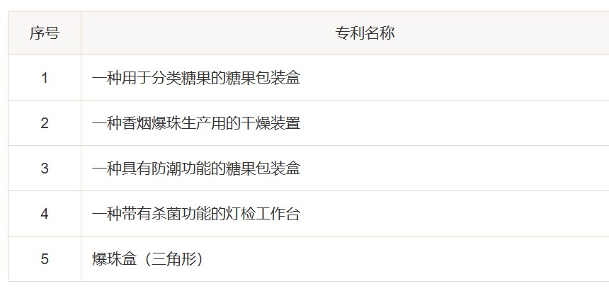 某爆珠代工厂的专利，图源企查查