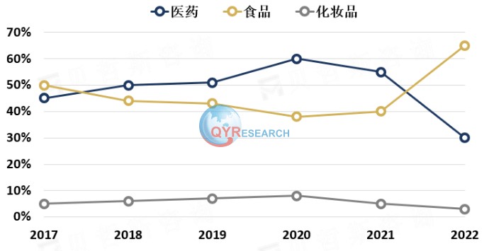 图源QYResearch