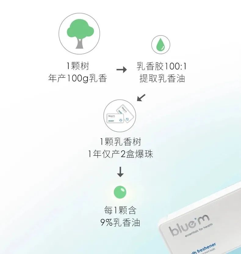 爆珠糖副作用_爆珠糖有什么作用_爆珠糖好吃吗