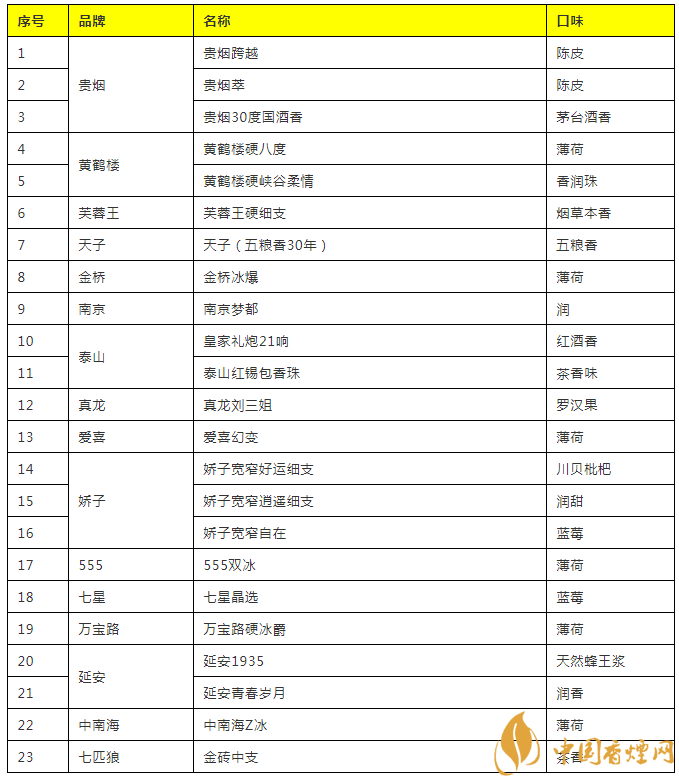 爆珠香烟有哪些_香烟有爆珠的_香烟有爆珠有什么好处